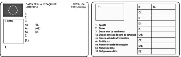 Escola de Condução Automóvel de Macedo - Carta de Condução 